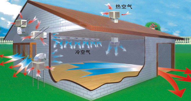 養(yǎng)殖企業(yè)環(huán)?？照{(diào)韶關(guān)番靈畜牧案例