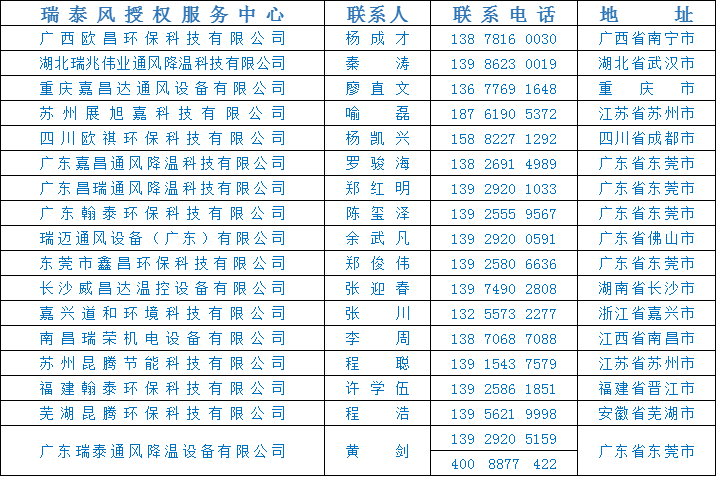 瑞泰風關(guān)愛在行動，全民抗疫 瑞風助力，瑞泰風