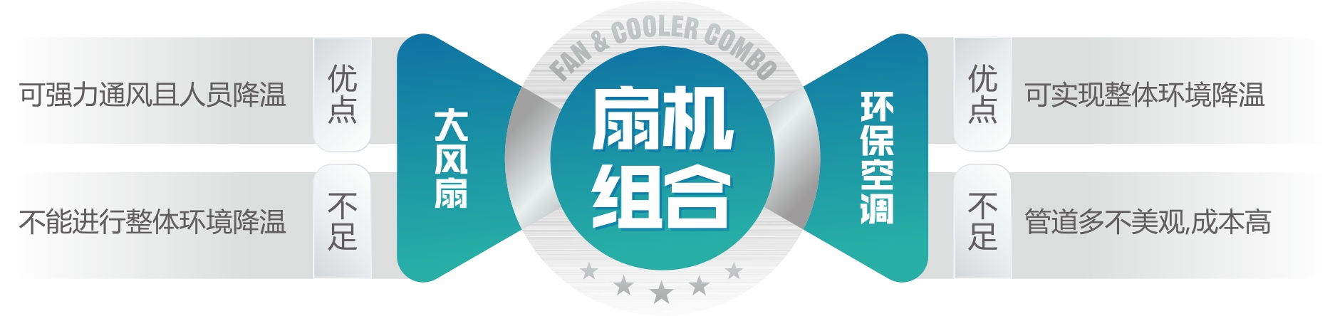 瑞泰風(fēng)扇機組合 瑞泰風(fēng)扇機組合